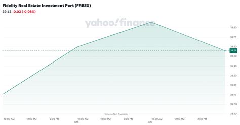 fresx stock price.